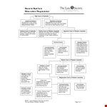 Hierarchy Flow Chart example document template