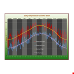 Daily Temperature Chart example document template