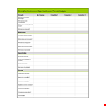 Complete Competitive Analysis Template | Identify Strengths, Weaknesses & Opportunities example document template