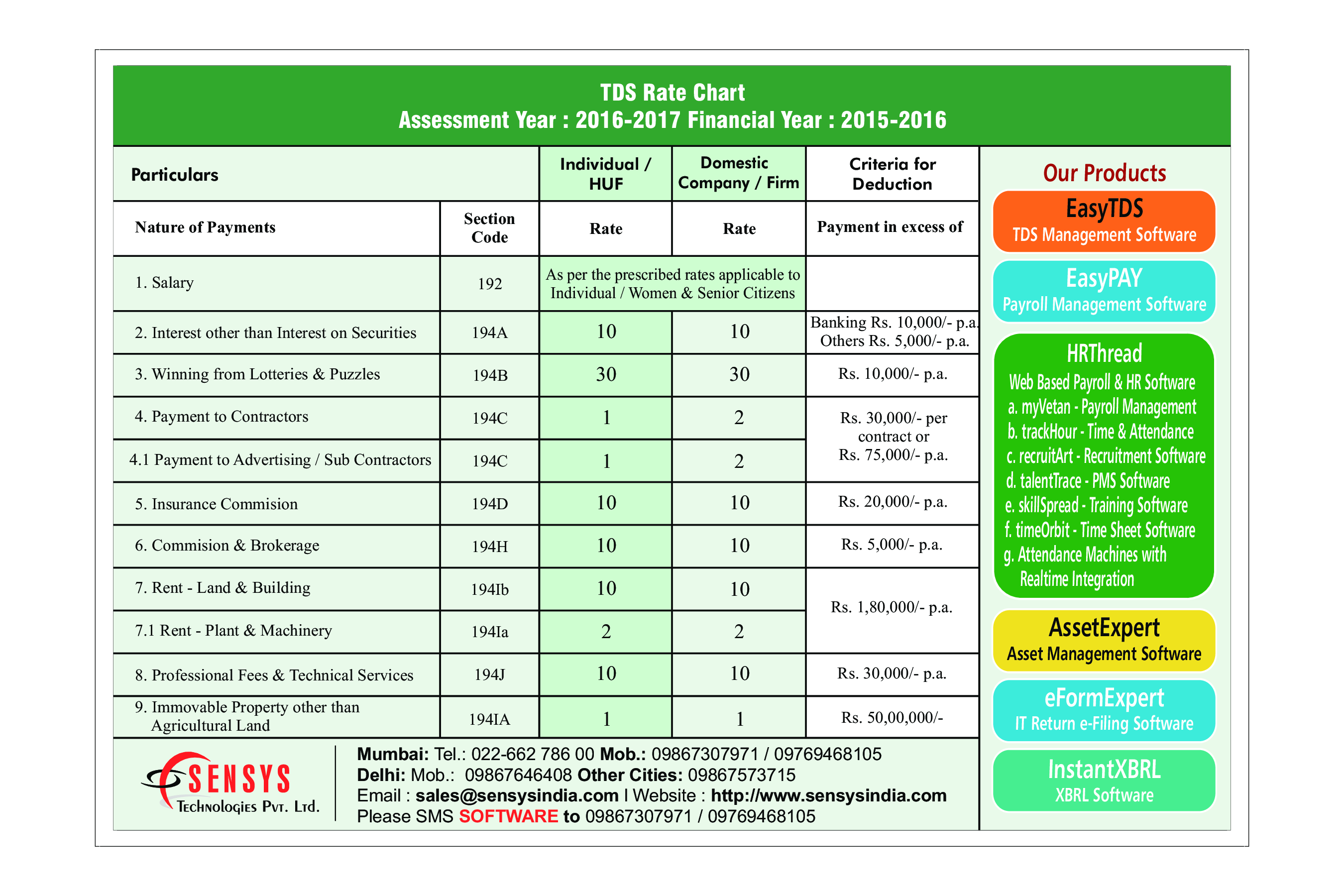Rate chart format effective payment management software