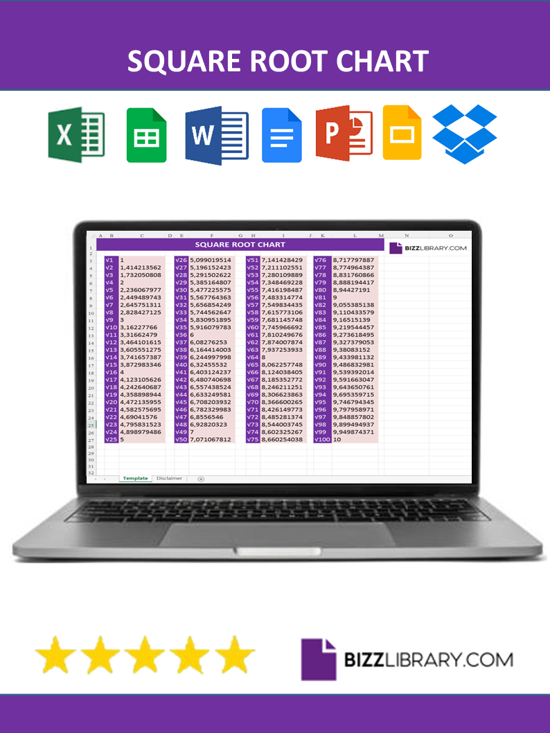 square root chart example