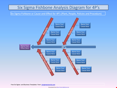 Fishbone Diagram Template - Create Easy-to-Use Fishbone Diagrams for Effective Problem Solving