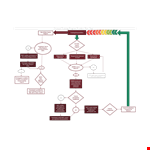 Training Program Flow Chart Template example document template