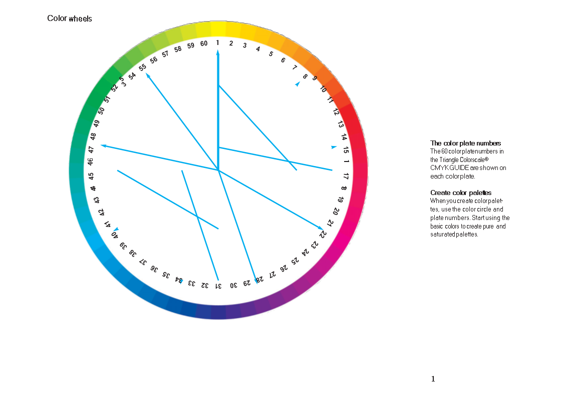 cmyk color wheel template