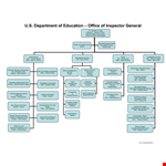 Powerpoint Org Chart Example US Department example document template