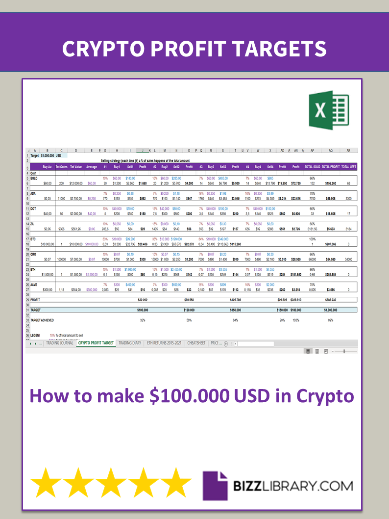 crypto profit planning template