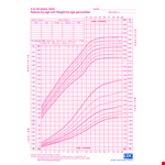 Track your girl's growth with our comprehensive weight and stature growth chart! example document template