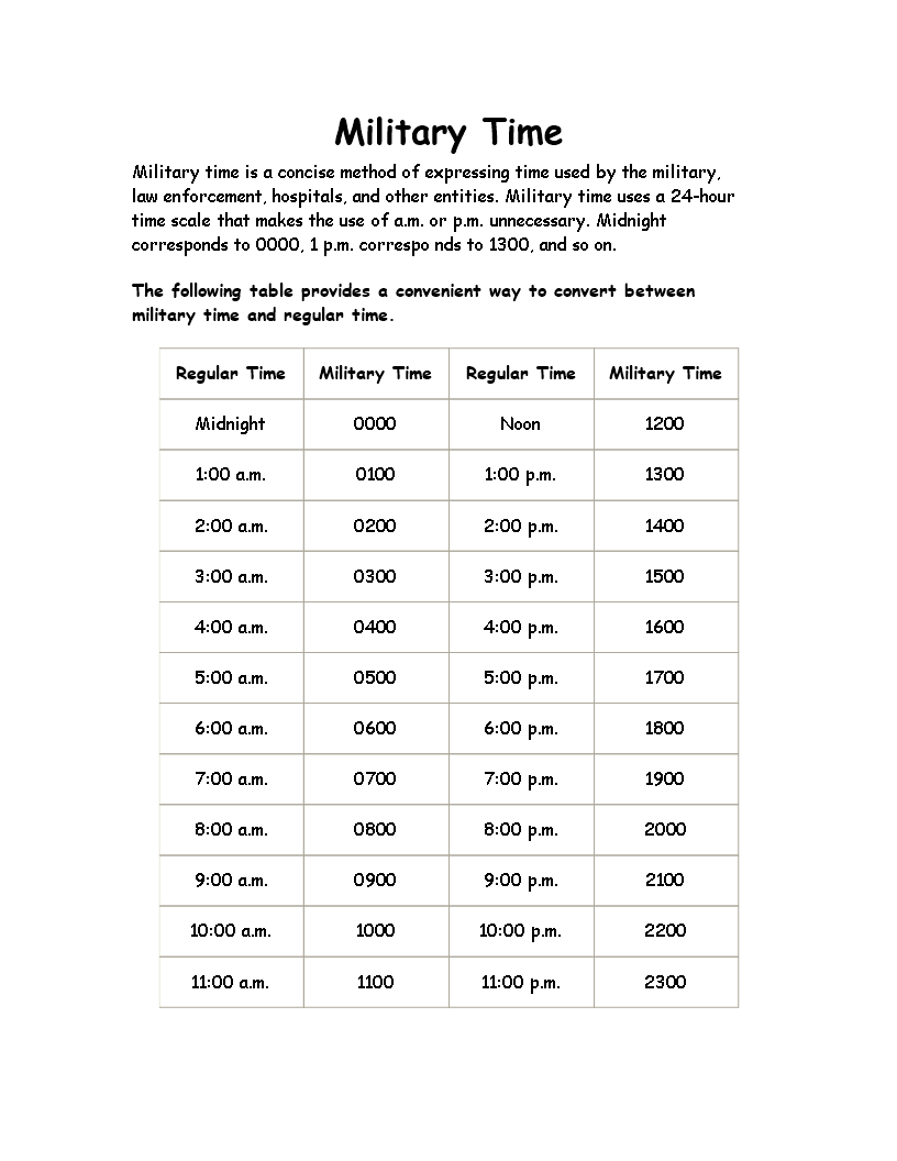 Military Time Converter - Easily Convert Military Time to Regular Time