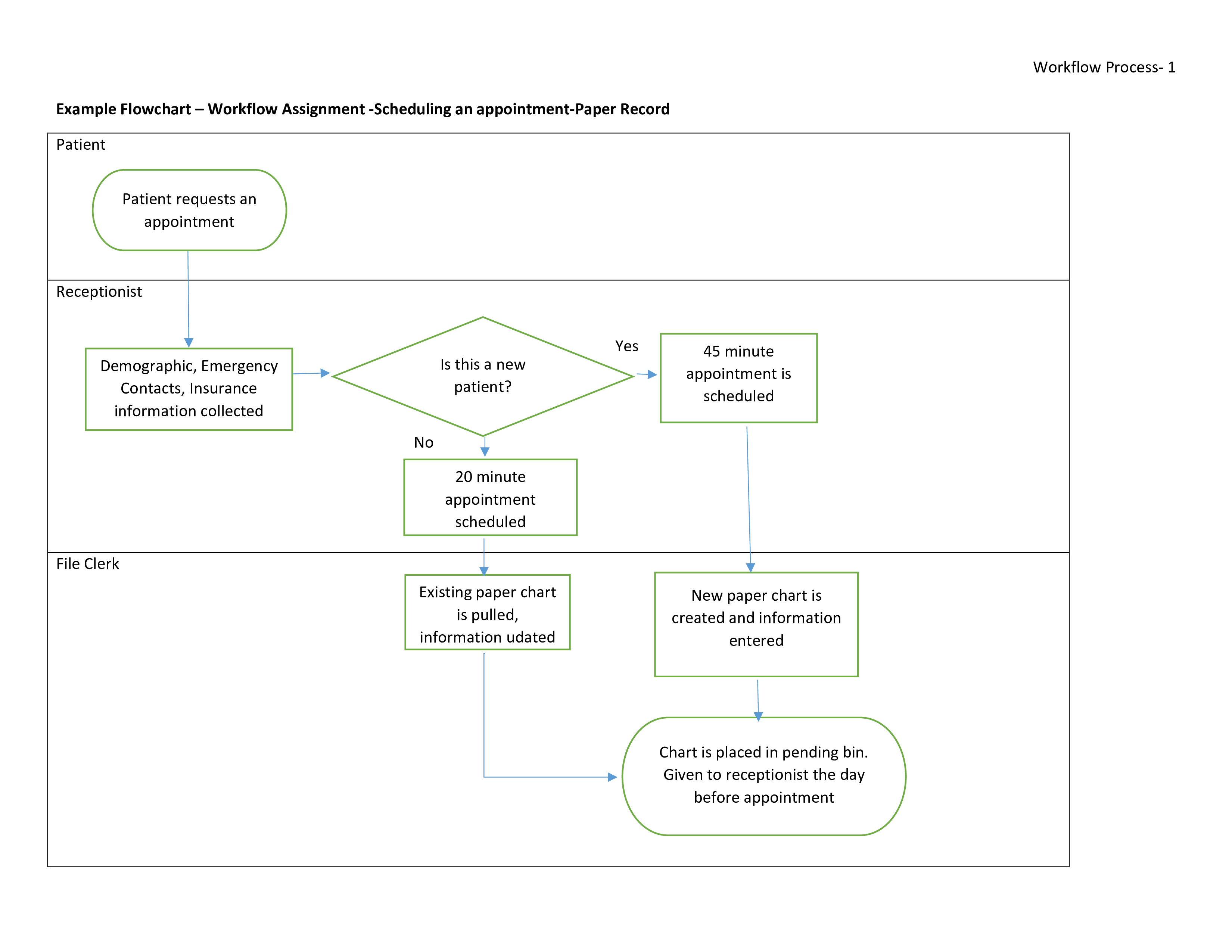 Dsf Sso:  Boost Security & Simplify Your Workflow - 7zl0t32