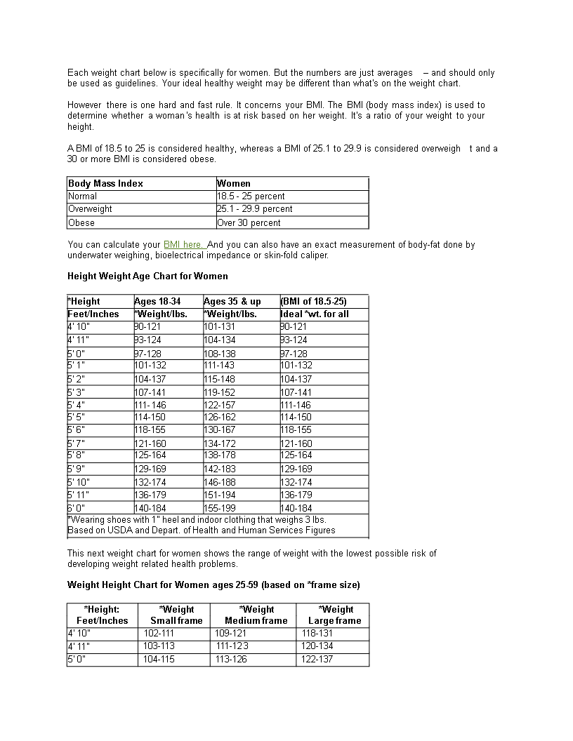 healthy-bmi-chart-woman