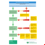 Nursing Flow Chart: Practice and Activity | PDF Download example document template