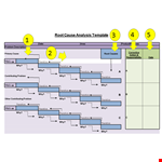 Root Cause Analysis Template - Identify and Solve Problems Effectively example document template