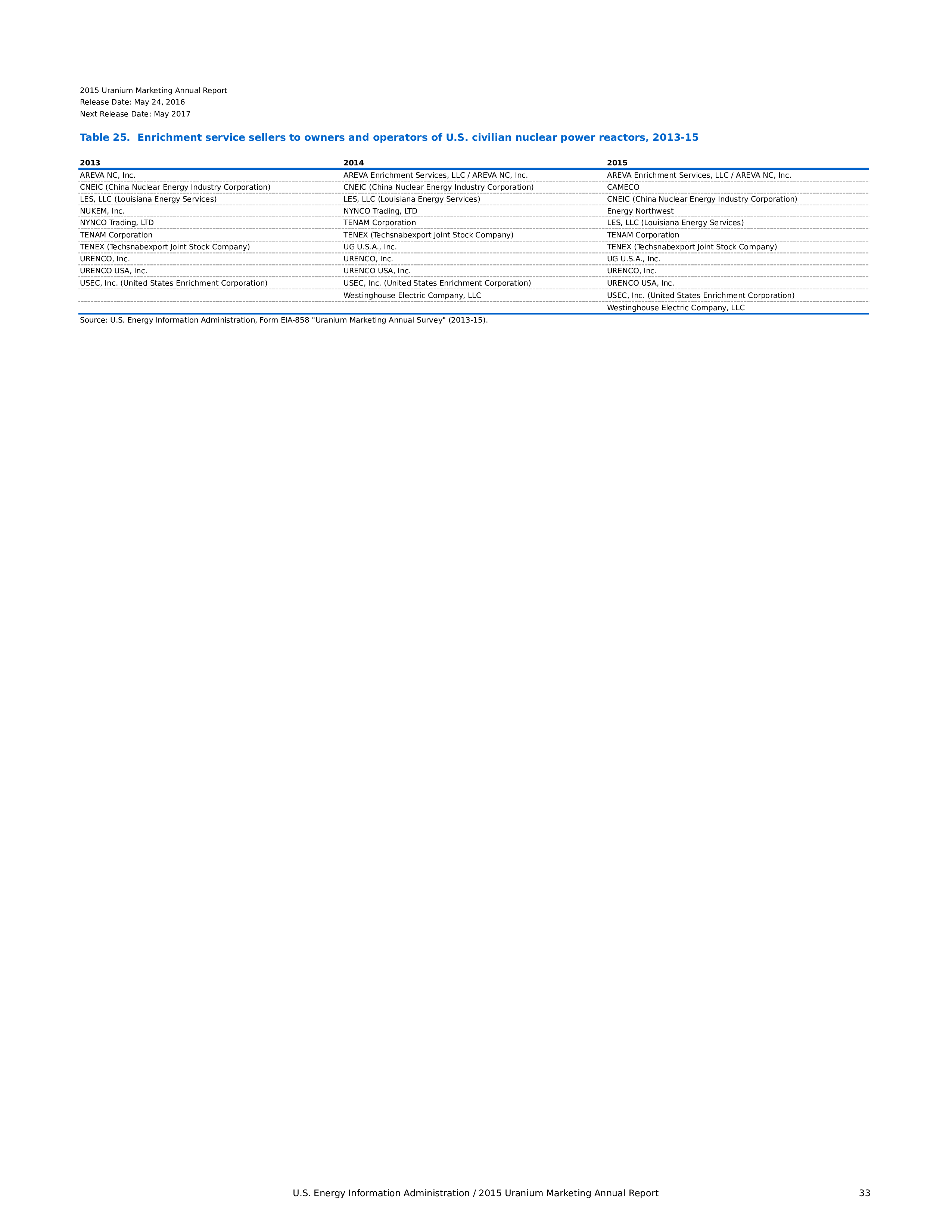 Marketing Annual Report Energy Corporation s Enrichment Insights marketing-annual-report-energy-corporation-s-enrichment-insights