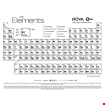 Printable Periodic Table of Elements - Metals | Agency in United States example document template