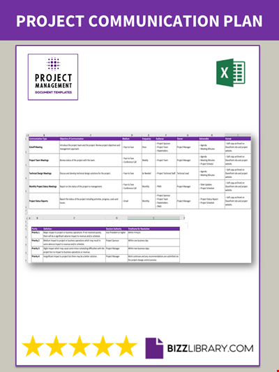 Project Communication Plan