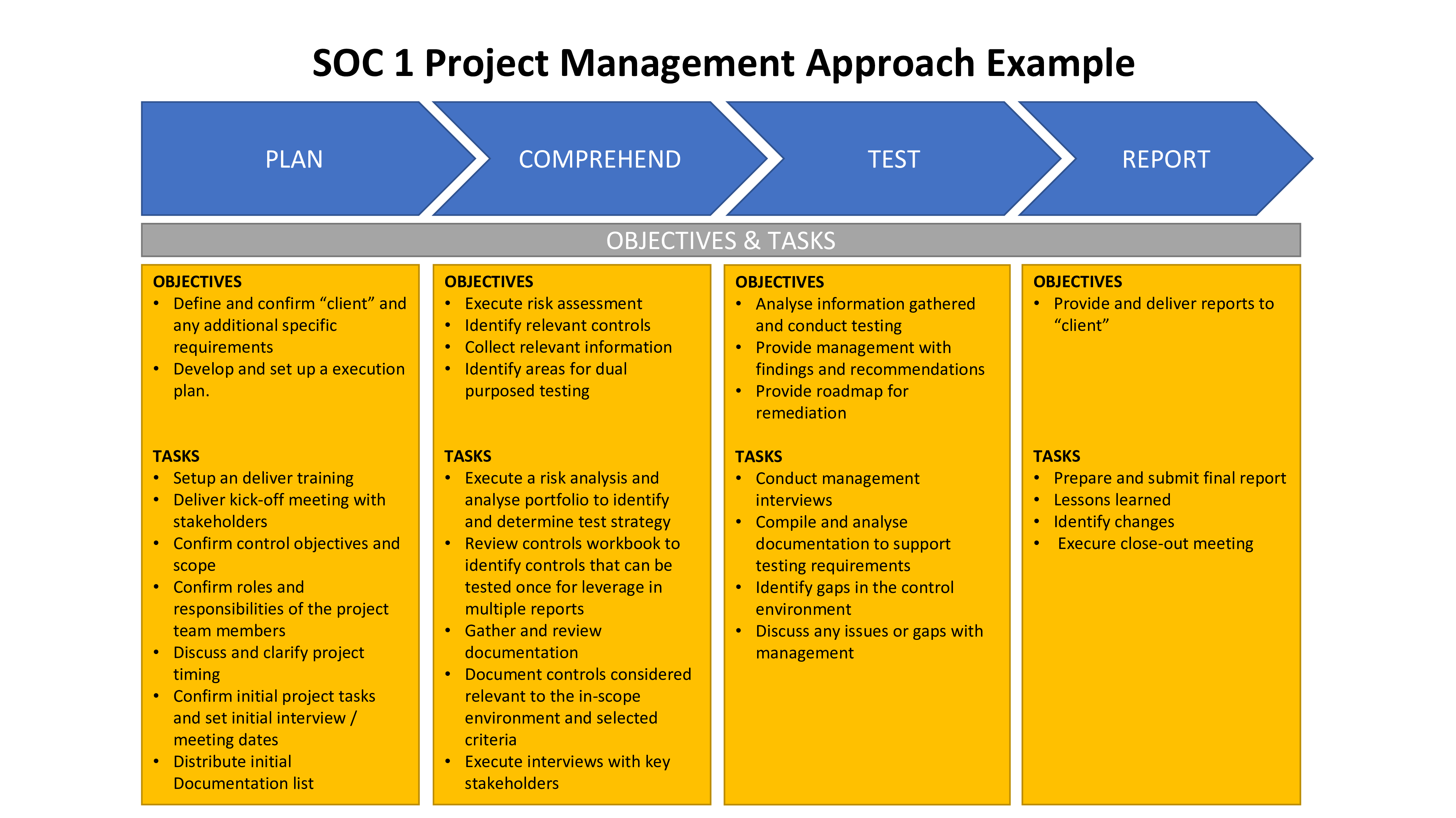 example projects for project management assignment