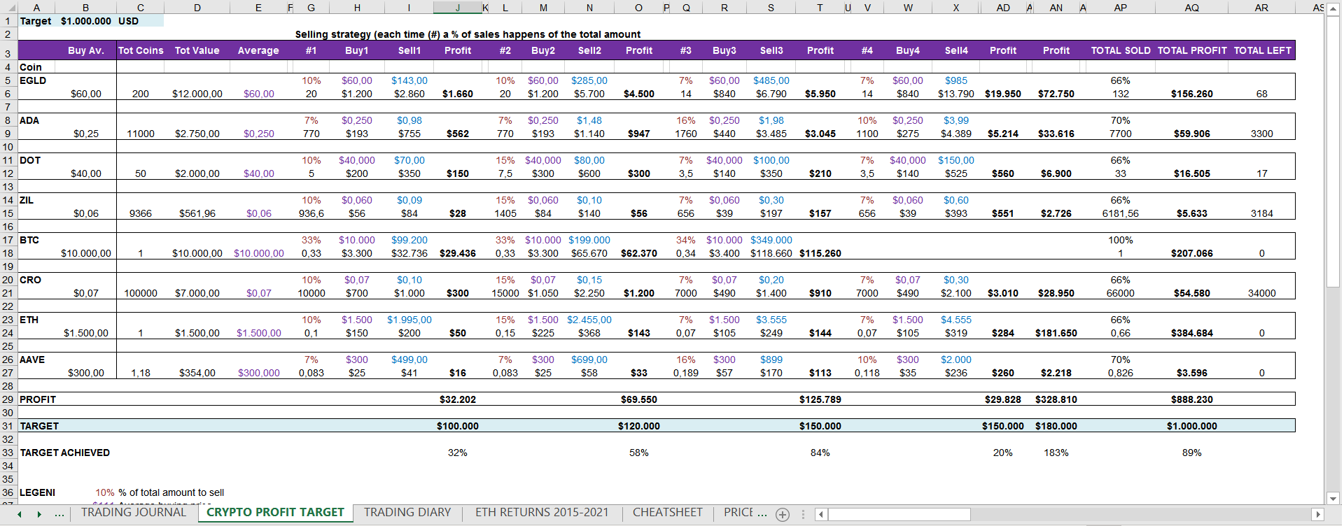 crypto profit planning example