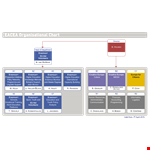 Education | Erasmus: Create a Creative Hierarchy Chart for Effective Learning example document template 