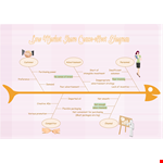 Fishbone Diagram Template example document template