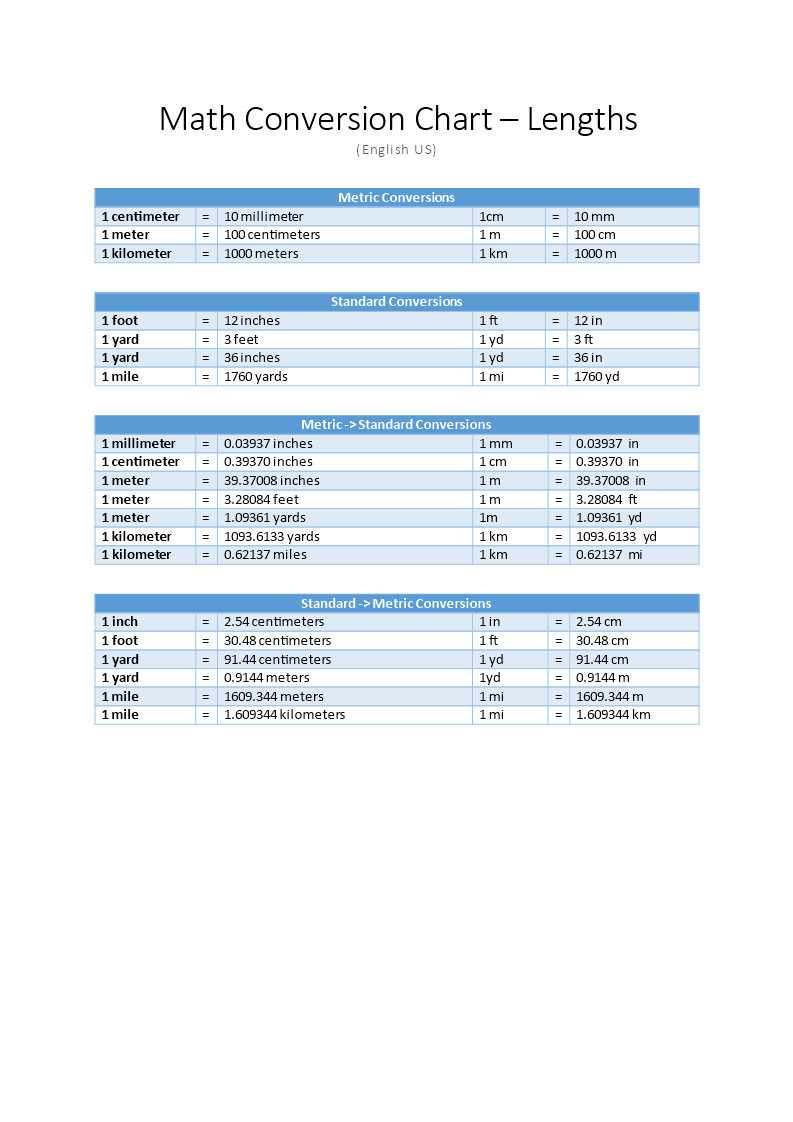 conversion chart template