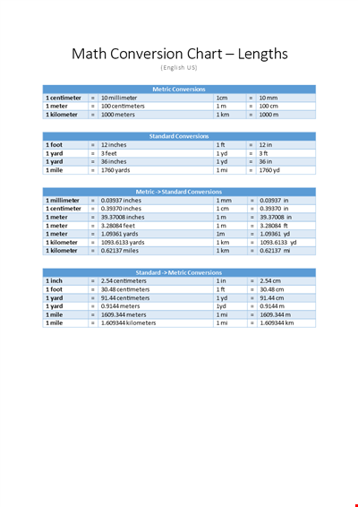 Conversion Chart