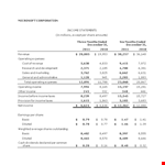 Operating Income Statement Template for Monthly Results - Share your Income example document template