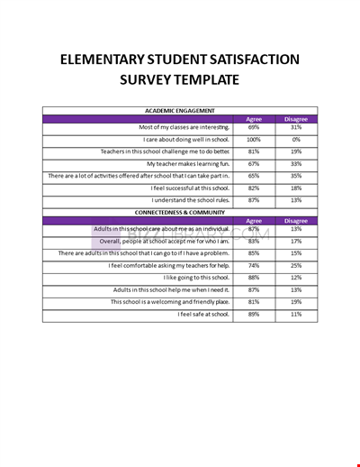 Student Satisfaction Survey Template for Elementary Students