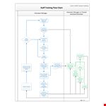 Staff Training Flowchart Template example document template