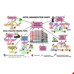 Large Hotel Organizational Chart Template example document template