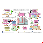 Hotel Organizational Chart Template | Streamline Your Career and Interests with Color example document template