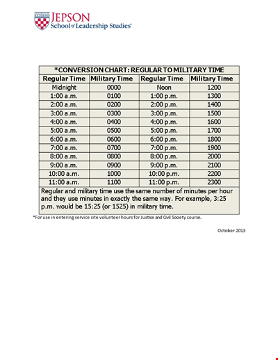 Military Time Chart Template - Easily Convert Between Military and Regular Time