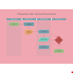 Flow Chart Template with Vertical Swimlanes example document template
