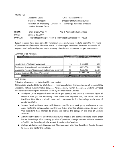 Financial Business Memo Template for College Services | President