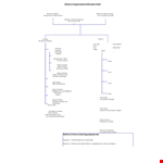 Hierarchy Structure for Secretary, Chief, Deputy, and Defense example document template