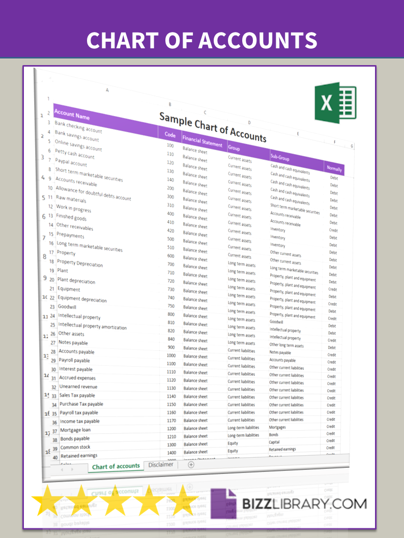 Charts of accounts template excel