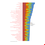 Construction Bar Chart example document template