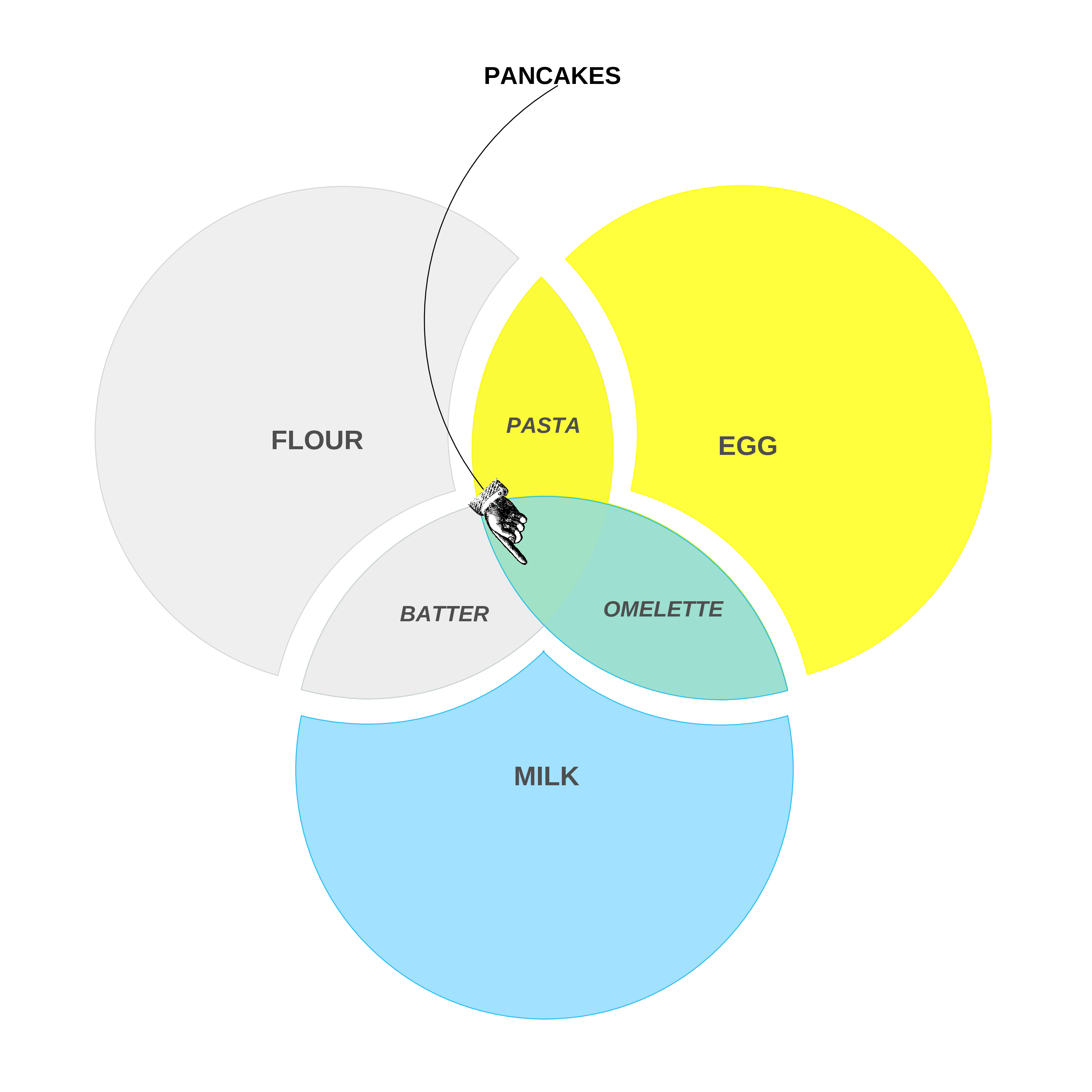 Venn Diagram Printable Form venn-diagram-printable-form