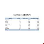 Pareto Chart Example: Analyze Categories and Counts with Pareto Chart example document template