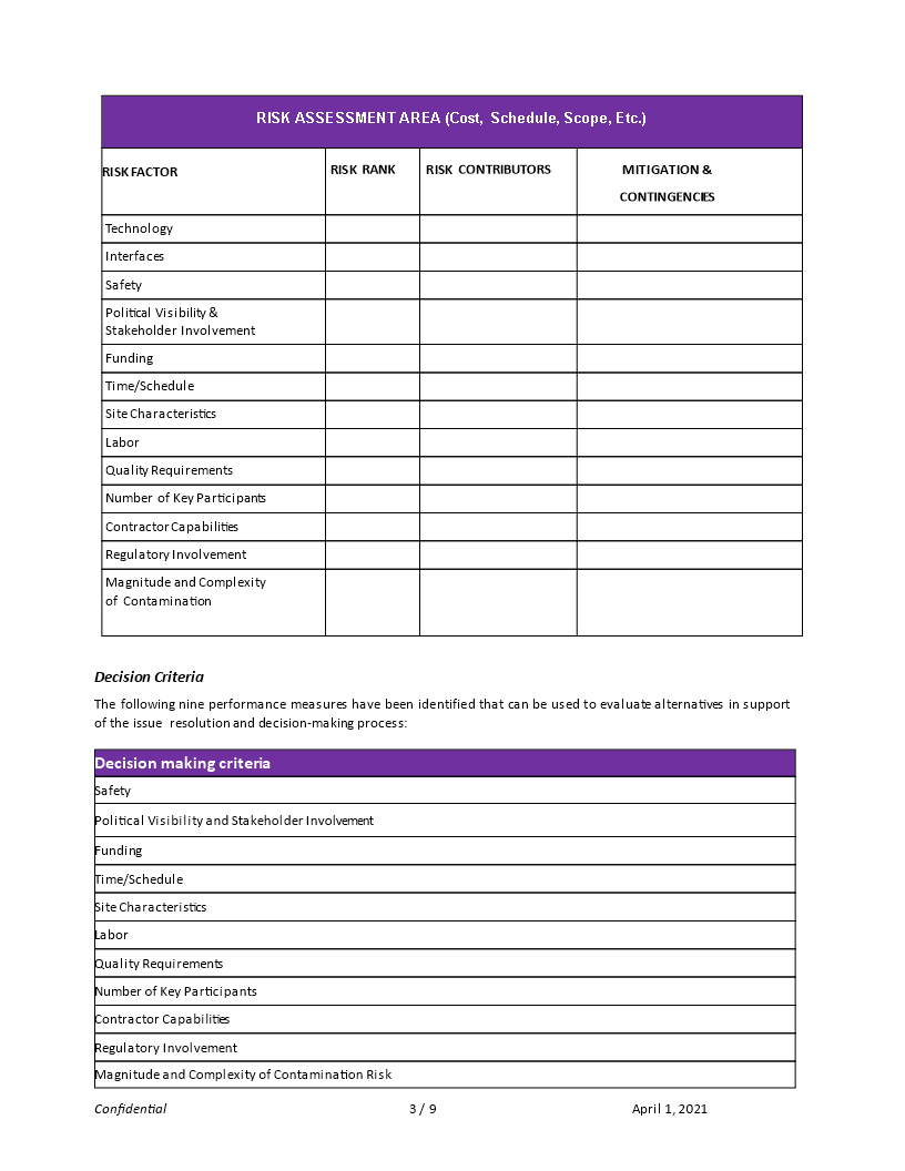 project risks management example