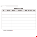 Medication Flow Chart for Efficient Patient Medication Management example document template