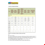 Maximize Your Executive Compensation & Bonuses | Total Benefits for Schools example document template