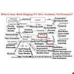 Academic Mind Map Template for Efficient Learning and Mapping example document template