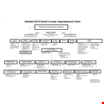 Detailed Organizational Chart for Grand County example document template