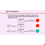 Delivery Process | Data Flow Diagram Tips example document template