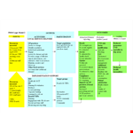 Effective Logic Model Template for Impactful Project Planning example document template