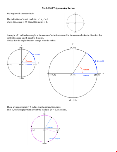Unit Circle Chart Template