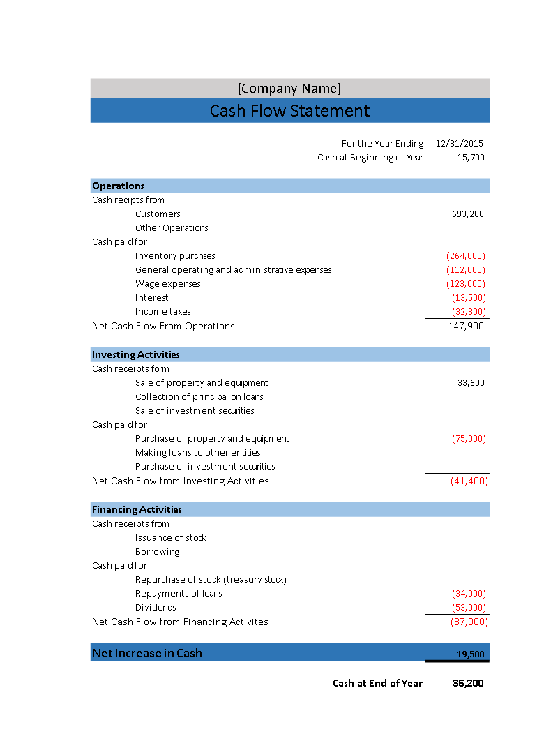 bbt online cash manager