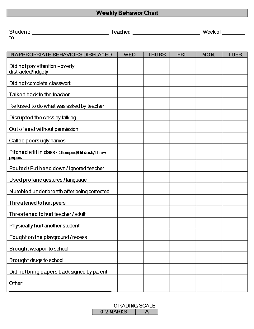 Printable Classroom Behavior Chart