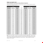 Find Your Ideal Weight with Our Standard Chart | Avoid Weight-Related Conditions example document template