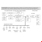 Logic Model Template for Effective Program Planning example document template